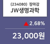 (15일마감증시)JW생명과학 23000원 마감