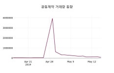 광동제약주가 5월 16일 현재 7060원