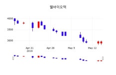 5월 16일   웰바이오텍 정보