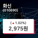 5월 16일   화신 오늘시세 및 주체별 매매동향