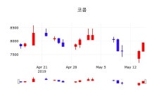 유니콤인터네셔널 주식회사 | 5월 16일 코콤 정보 및 종목관련 동향정보