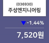 주성엔지니어링주가 5월 16일 현재 7520원