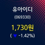 유아이디주가 5월 16일 현재 1730원
