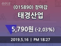 (16일마감주가정보) 태경산업 주가 5790원으로 장 마감