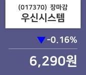 우신시스템에어컨 | (16일마감증시) 우신시스템 주가 6290원으로 장 마감