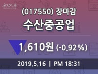 (16일마감정보) 수산중공업 주가 1610원으로 장 마감