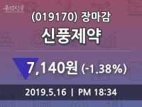 (16일마감주가정보)신풍제약 7140원 마감