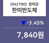 (16일주가마감정보)한미반도체 7840원 마감