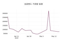 (16일주가마감정보) 성광벤드 주가 11100원으로 장 마감