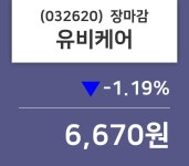(16일주가마감정보) 유비케어 주가 6670원으로 장 마감