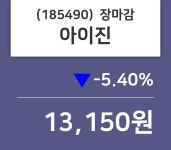 (16일마감정보)아이진 13150원 마감