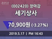 (17일주가마감정보) 세기상사 주가 70900원으로 장 마감