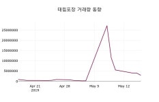 (17일마감증시) 태림포장 주가 6940원으로 장 마감