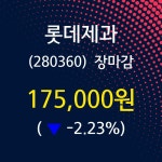 (17일주가마감정보) 롯데제과 주가 175000원으로 장 마감
