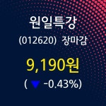 (17일마감증시) 원일특강 주가 9190원으로 장 마감