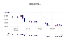 (17일마감정보) 삼화네트웍스 주가 1850원으로 장 마감