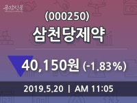 5월 20일   삼천당제약 증권그래프