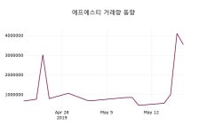 플랜즈커피 에프에스티 | 5월 20일 에프에스티 정보