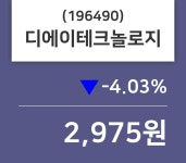 디에이테크놀로지주가 5월 20일 현재 2975원