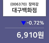 (20일주가마감정보)대구백화점 6910원 마감