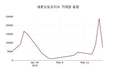 (20일마감주가정보) 새론오토모티브 주가 5430원으로 장 마감