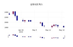 (20일마감증시) 삼화네트웍스 주가 1810원으로 장 마감