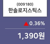 한솔로지스틱스주가 5월 21일 현재 1390원