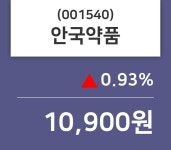 안국약품주가 5월 21일 현재 10900원