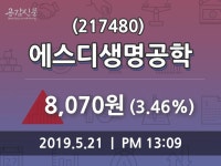 에스디생명공학주가 5월 21일 현재 8070원