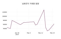 (21일주가마감정보) 삼화전자 주가 2975원으로 장 마감