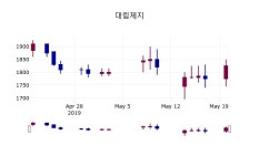 대림제지위탁급식 | (21일주가마감정보)대림제지 1795원 마감