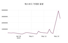 (21일주가마감정보) 에스씨디 주가 1595원으로 장 마감
