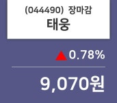 (21일마감정보)태웅 9070원 마감