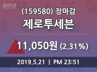 (21일마감증시) 제로투세븐 주가 11050원으로 장 마감