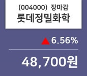 (22일주가마감정보)롯데정밀화학 48700원 마감