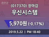 (22일마감주가정보)우신시스템 5970원 마감