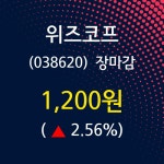 (22일주가마감정보)위즈코프 1200원 마감