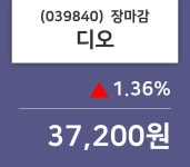 (22일마감증시) 디오 주가 37200원으로 장 마감