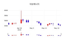 5월 22일   대성에너지 정보