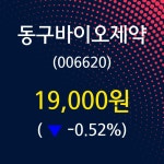 동구바이오제약주가 5월 22일 현재 19000원