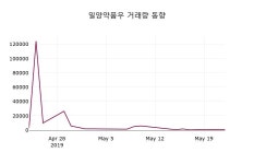 일양약품우 주가및 증권시세 23일  현재 20750원