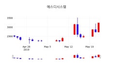 5월 23일   에스디시스템 정보