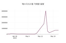 5월 23일   에스디시스템 정보
