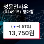 (23일마감정보) 성문전자우 주가 13750원으로 장 마감
