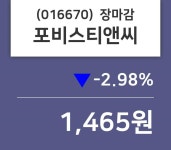 (23일마감증시) 포비스티앤씨 주가 1465원으로 장 마감