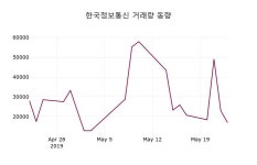 한국정보통신 주가증권그래프 24일  현재 8840원