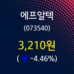 에프알텍주가 5월 24일 현재 3210원