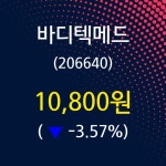 바디텍메드 주가종목 그래프  및 종목동정과 증시정보 24일  현재 10800원