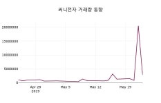 (24일마감증시) 써니전자 주가 3040원으로 장 마감