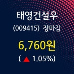 (24일주가마감정보) 태영건설우 주가 6760원으로 장 마감